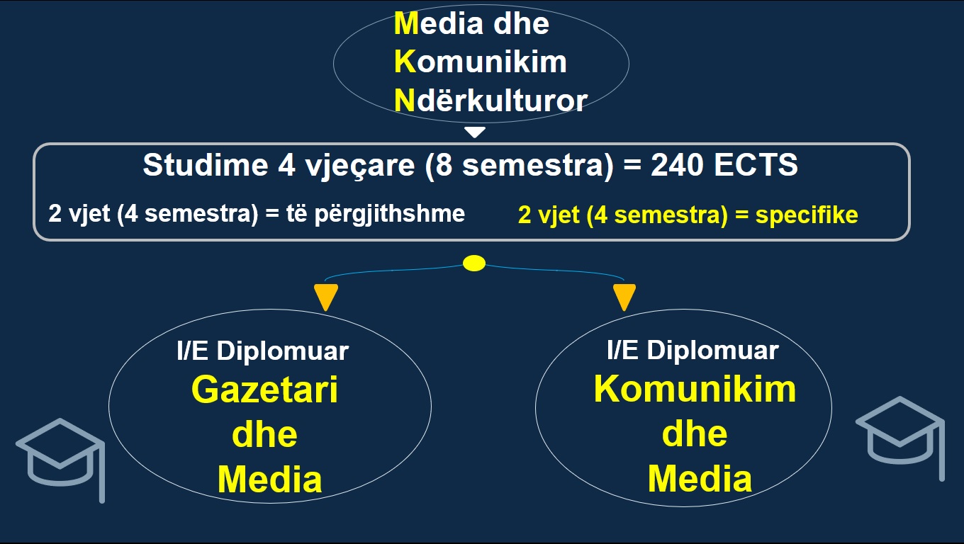 Njoftohuni me programin